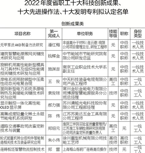 教育局：江苏省首届中小学生实验操作大赛在常州举办