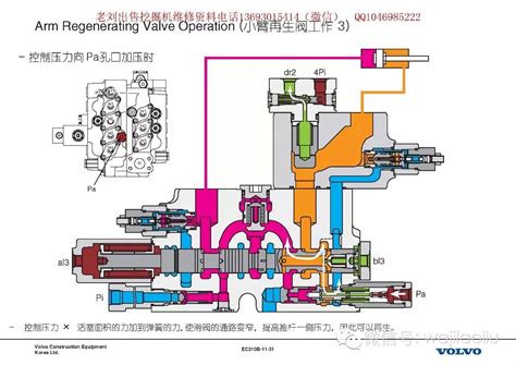 液压泵工作原理,液压泵的种类及分类,液压泵的修理维护_齐家网