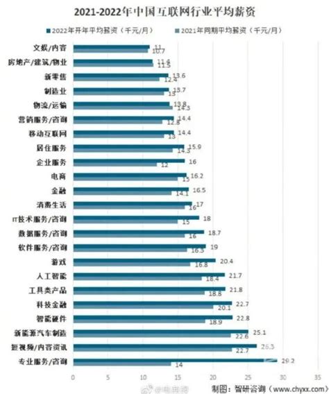 月收入一万真是常态吗？在我国这是什么水平？ - 知乎