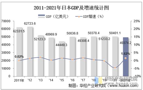 2021年日本GDP、人均GDP及人均国民总收入统计_华经情报网_华经产业研究院