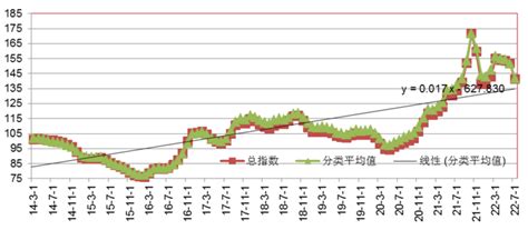 2022年全球玉米市场供需现状分析 全球玉米产量预计将增长7%以上【组图】_股票频道_证券之星