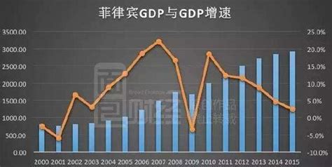 2022年中国31省份GDP增长目标及GDP目标“稳增长”路线分析[图]_智研咨询