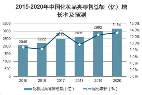 化妆品OEM市场分析报告_2019-2025年中国化妆品OEM行业发展策略及投资建议报告_中国产业研究报告网