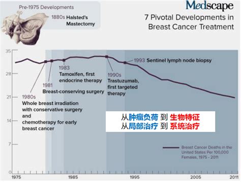 2020年全球癌症数据总览！乳腺癌发病率首次超过肺癌成为TOP1_药融云