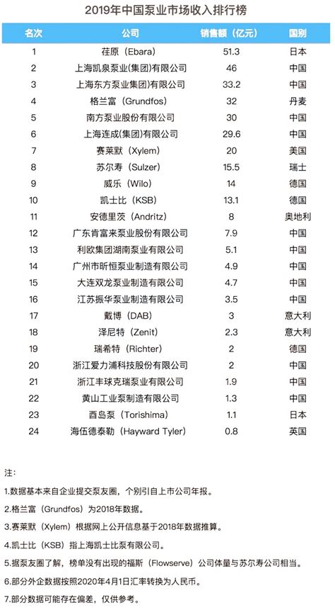 2019年中国泵行业产量及企业格局分析：泵产量为1.78亿台[图]_智研咨询
