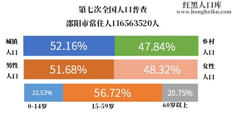 湖南省2016年人口密度 -免费共享数据产品-地理国情监测云平台