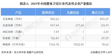 《2021中国陶瓷卫浴行业市场大数据报告（卫浴）》全文_行业热点_卫浴头条网