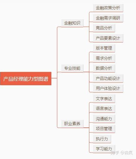 《互联网时代银行网点管理策略》_陈楠的企业内训课程-南昌内训课