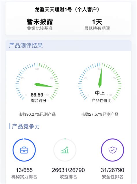 理财产品测评：华夏银行·龙盈天天理财1号（个人客户）-银行频道-和讯网