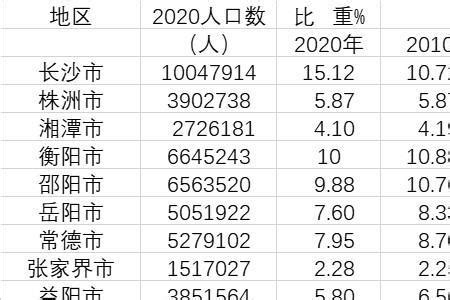 全国人口排名2022最新排名(全国城市人口排名)_烁达网
