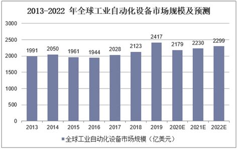 2021年中国智能制造装备行业市场现状及市场规模预测分析-中商情报网