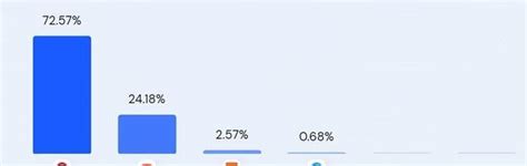 外贸网站如何获取流量？（10个方法让您的网站流量不断增长）-8848SEO