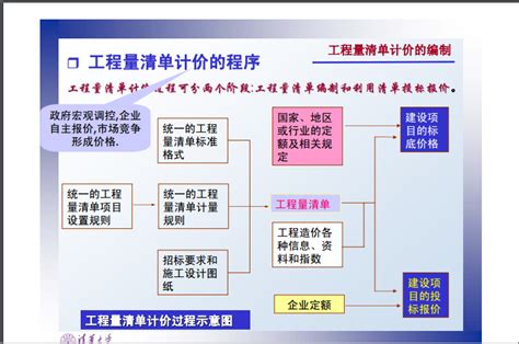 如何加强工程造价管理 - 知乎