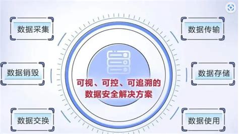5G正式进入商用阶段，智能安防将迎来新的浪潮-重庆市海普软件产业有限公司