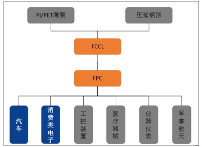 2017年中国FPC行业市场格局分析及发展空间预测（图）_观研报告网