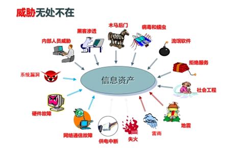 筑牢信息安全基石-信息化办公室邀请嘉定区网安支队警官开展专题培训_部门新闻_网络信息中心-上海工商职业技术学院