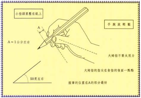 握笔正确姿势图片