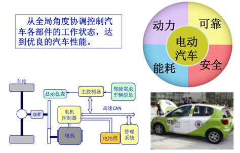 整车控制系统VCU是如何让车更智能的？ | 雷锋网