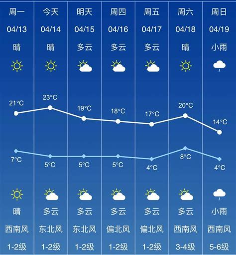 春节假期天气预测