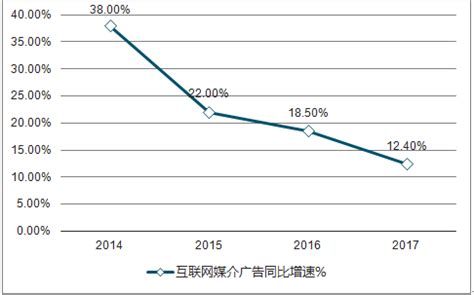 互联网广告市场分析报告_2020-2026年中国互联网广告市场前景研究与市场年度调研报告_中国产业研究报告网