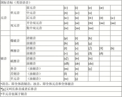 铜英语音标学习软件下载-铜英语音标学习程序(儿童英语学习)下载v1.0 中文绿色单文件版-绿色资源网