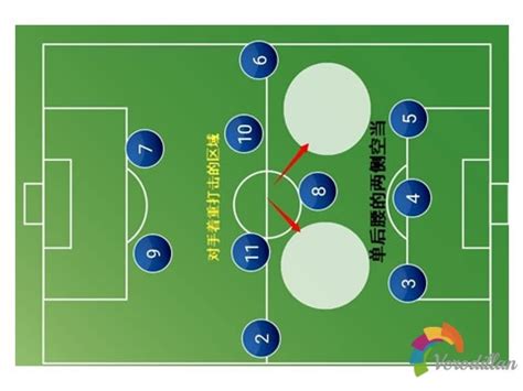 《实况足球2013》各种阵型推荐和组成完整页-乐游网