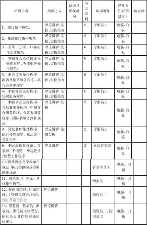 食品饮料行业员工培训体系建设分析报告 - 北京华恒智信人力资源顾问有限公司