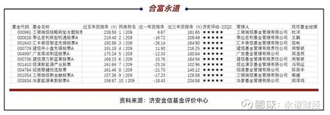 【每日快评】工银战略转型股票--金融地产板块未来走势如何？_财富号_东方财富网