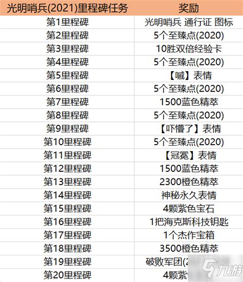 英雄联盟光明哨兵通行证任务速刷图文教程 光明哨兵通行证任务制作方法教程_英雄联盟手游_九游手机游戏