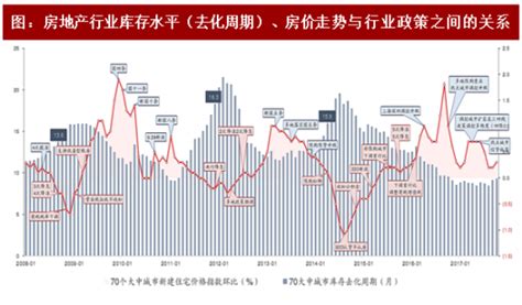 2017年中国房地产行业政策调控分析与方向预测（图） - 观研报告网
