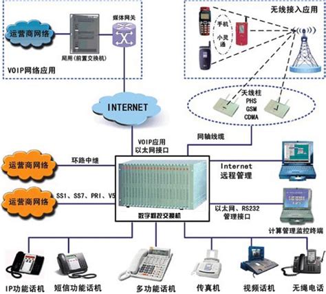 程控电话系统_系统集成_成都炎腾科技有限公司