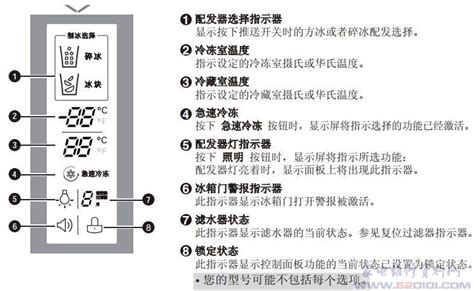 四、LG冰箱DH （Er-DH） 故障的排除方法与14个检修步骤： LG冰箱报故障显示DH（ErdH） 检修步骤与操作说明（图文详解）