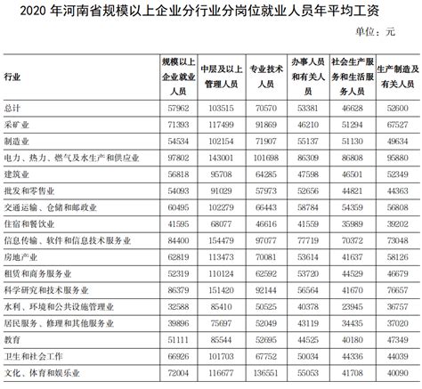 现在郑州人口数量有多少 2021年郑州各区人口数量排名-闽南网