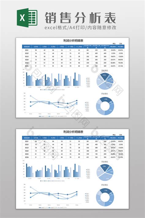 销售项目利润分析明细表Excel模板下载-包图网