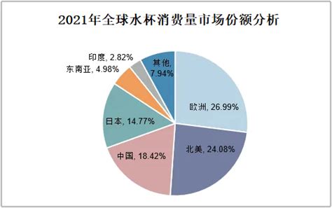 水杯行业规模稳健增长 产品种类呈多样化发展|水杯_报告大厅www.chinabgao.com