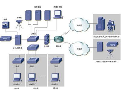 移动通信网络架构_LTE网络架构 - 思创斯聊编程