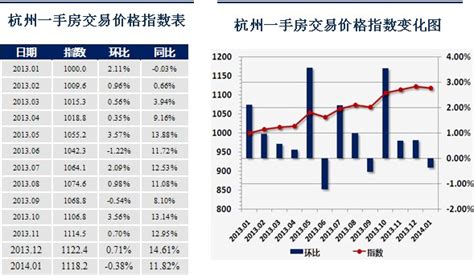 杭州3月房价指数报告