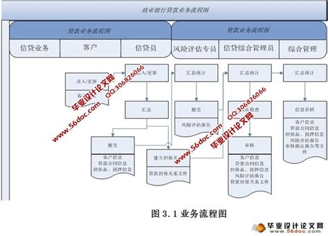 小额贷款|小额信贷管理系统_北京锐融天下系统平台