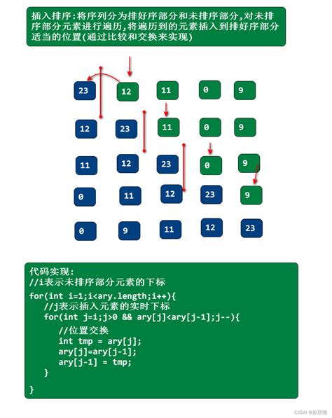 二分查找算法 排序算法(冒泡排序,选择排序,插入排序)_二分法排序-CSDN博客