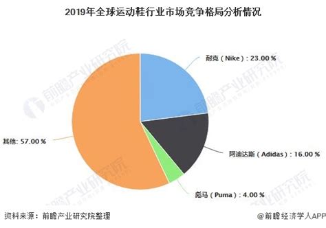 2019-2025全球与中国女鞋市场现状及未来发展趋势报告