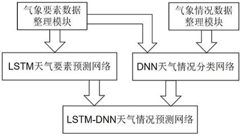 DNN：深度神经网络_dnn网络实现-CSDN博客