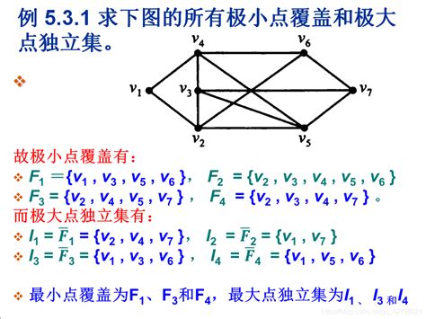 最大点权独立集 - 最大独立集和最大团