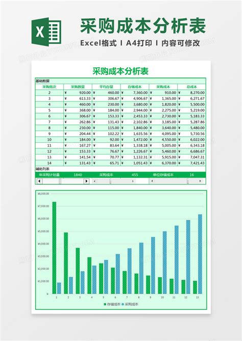 绿色采购成本分析表EXCEL模板下载_绿色_图客巴巴