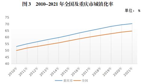 最新数据公布！重庆人口多少？男女比例如何？|重庆市_新浪新闻
