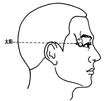 太阳的准确位置图图片
