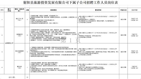 射阳县旅游投资发展有限公司下属子公司公开招聘工作人员19名 - 射阳招聘网