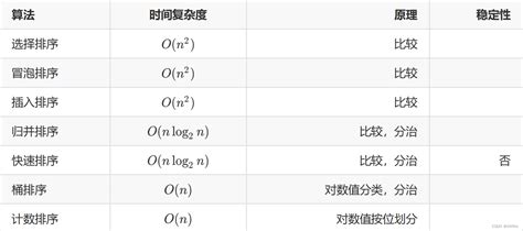 Excel中怎样实现排序、排名_360新知