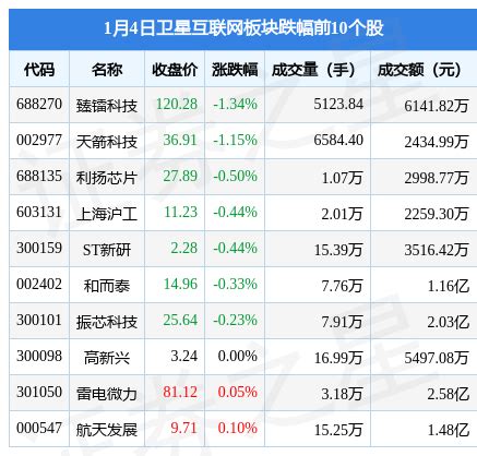 全球资金流向监测：回流美日股市 连续7周流入中国