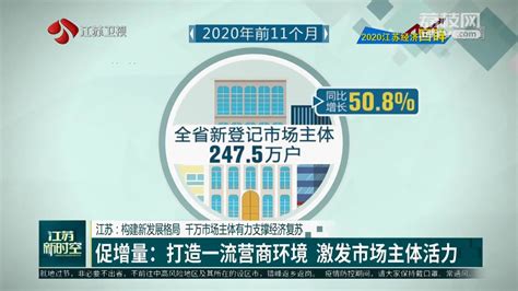 【2020江苏经济回眸】构建新发展格局 千万市场主体有力支撑经济复苏