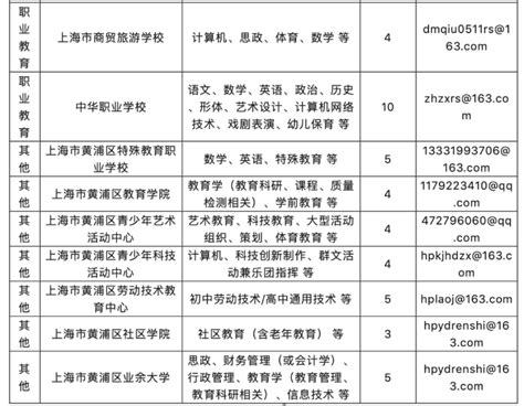 上海黄浦区教师招聘2024年 - 上海慢慢看